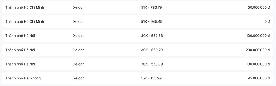 Đấu giá biển số ô tô sáng 28/9: Xuất hiện biển số ở TP.HCM không có người trả giá - Ảnh 1. Đấu giá biển số ô tô sáng 28/9: Xuất hiện biển số ở TP.HCM không có người trả giá - Ảnh 1.