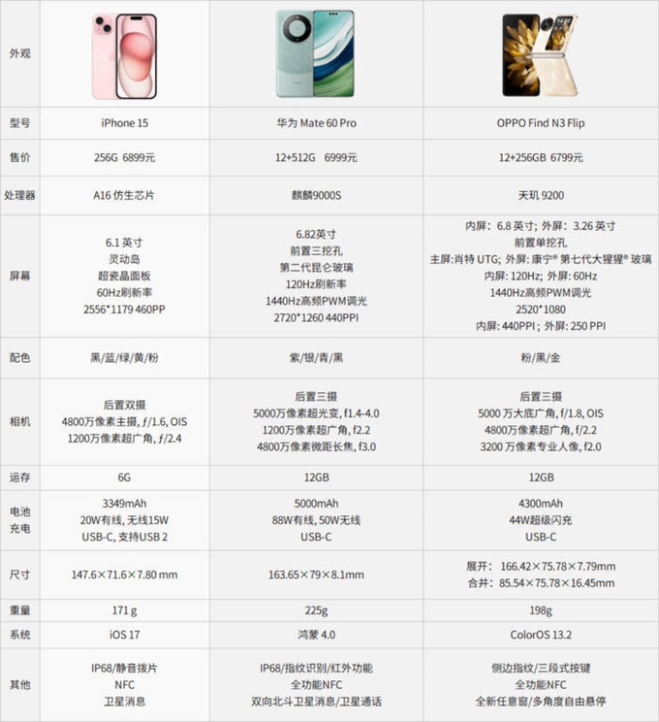 Được sếp "thưởng n&oacute;ng" 10 triệu khi mua 1 mẫu smartphone, người Trung Quốc vẫn bất m&atilde;n?  - Ảnh 1.