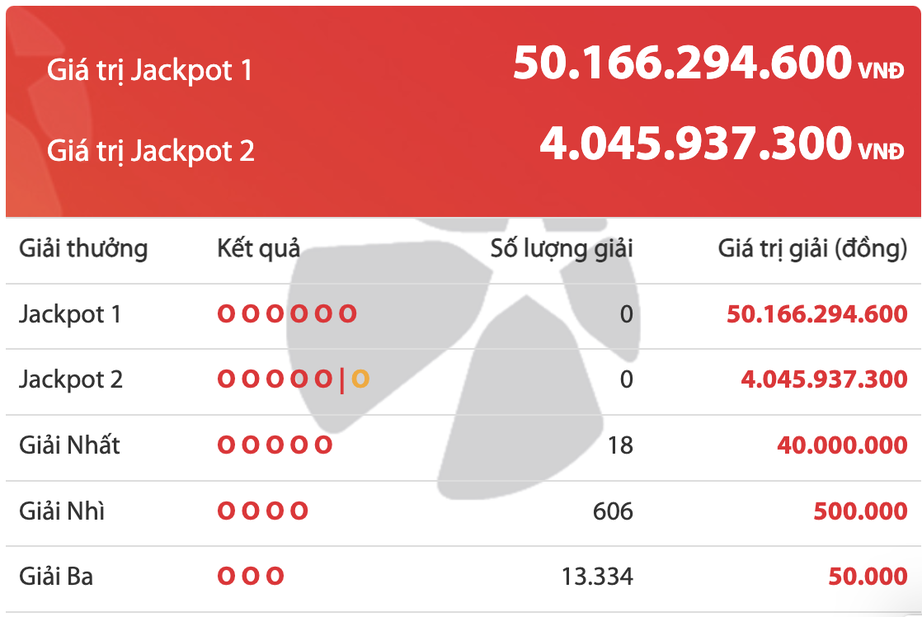 Kết quả xổ số Vietlott 5/9: Ai l&agrave; chủ nh&acirc;n giải thưởng 50 tỷ đồng? - Ảnh 2.