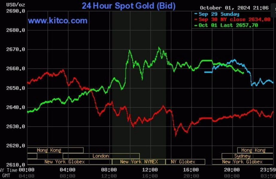 Gi&aacute; v&agrave;ng nhẫn chạm mốc 83 triệu đồng/lượng- Ảnh 2.