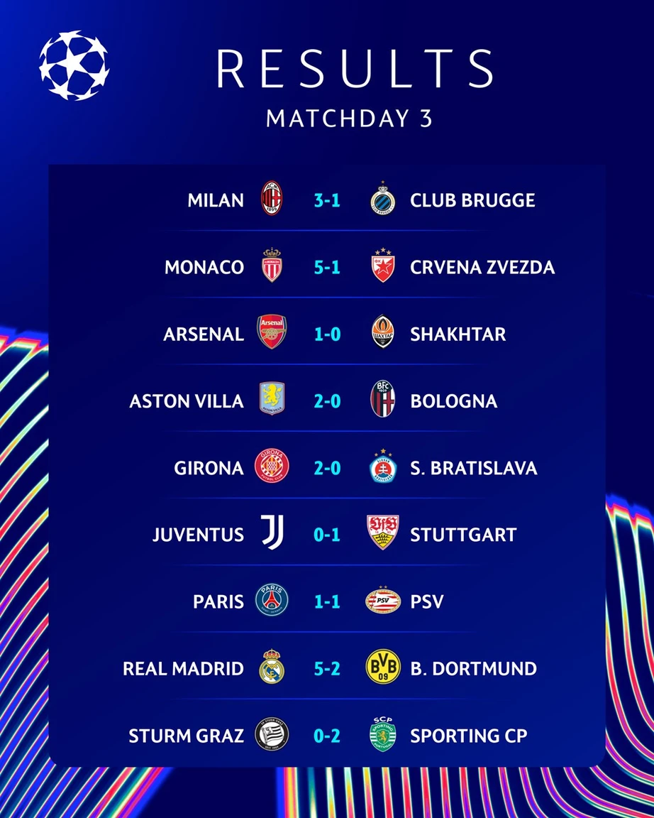 Champions League: Real thắng tưng bừng, Arsenal chật vật lấy 3 điểm - Ảnh 2.