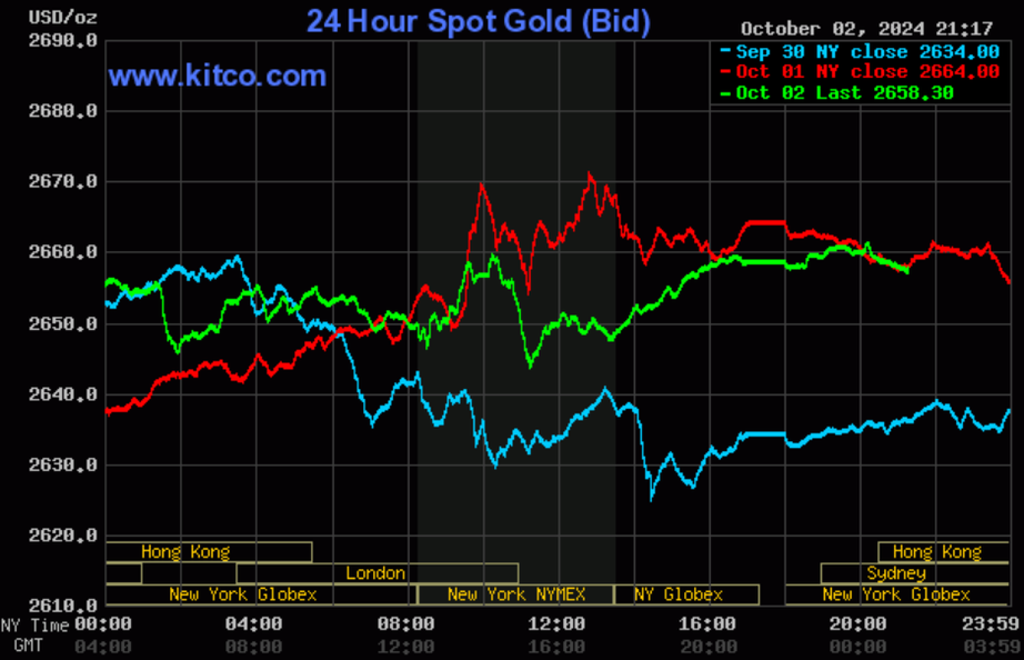 V&agrave;ng nhẫn tiếp tục tăng gi&aacute; mạnh- Ảnh 2.