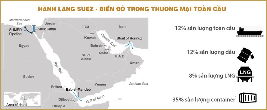 Căng thẳng biển Đỏ v&agrave; loạt hiệu ứng domino với kinh tế Việt Nam- Ảnh 1.