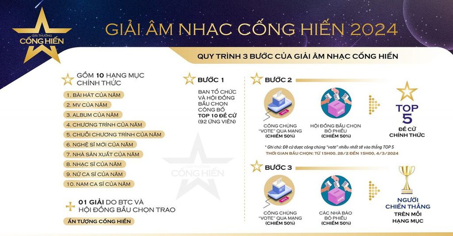 Lộ kết quả Giải thưởng Cống hiến 2024, ban tổ chức l&ecirc;n tiếng- Ảnh 4.