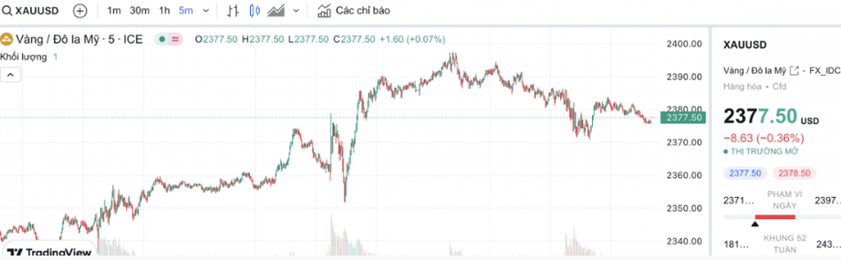 Vàng miếng SJC giảm giá sau phiên đấu thầu lần thứ 7- Ảnh 2. Vàng miếng SJC giảm giá sau phiên đấu thầu lần thứ 7- Ảnh 2.