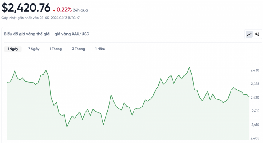 V&agrave;ng trong nước tăng gi&aacute; mạnh, vượt mốc 90 triệu đồng/lượng- Ảnh 2.