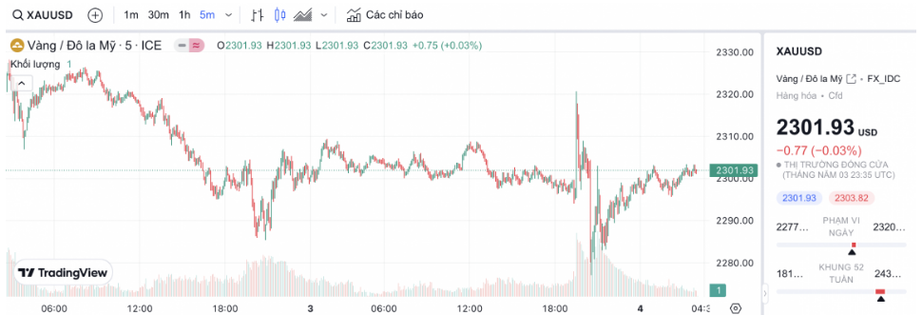 Gi&aacute; v&agrave;ng trong nước tăng vượt ngưỡng 87 triệu đồng/lượng- Ảnh 2.