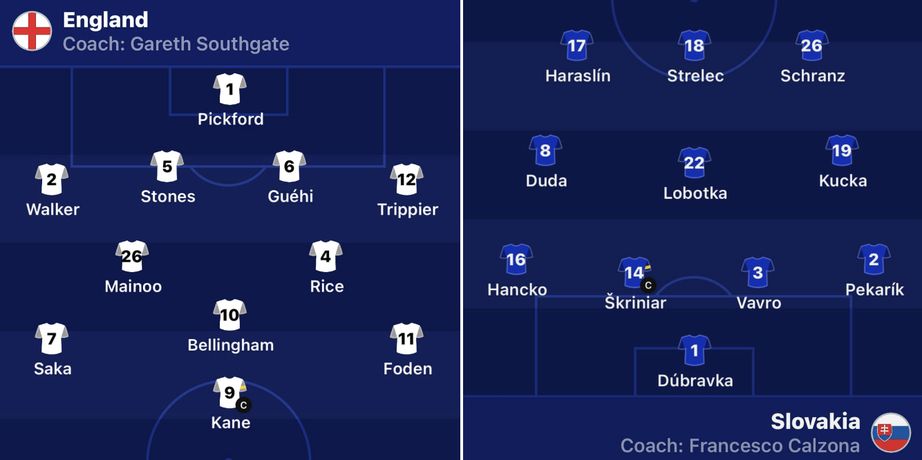 Link xem trực tiếp Anh vs Slovakia (23h ng&agrave;y 30/6), v&ograve;ng 1/8 EURO 2024- Ảnh 5.