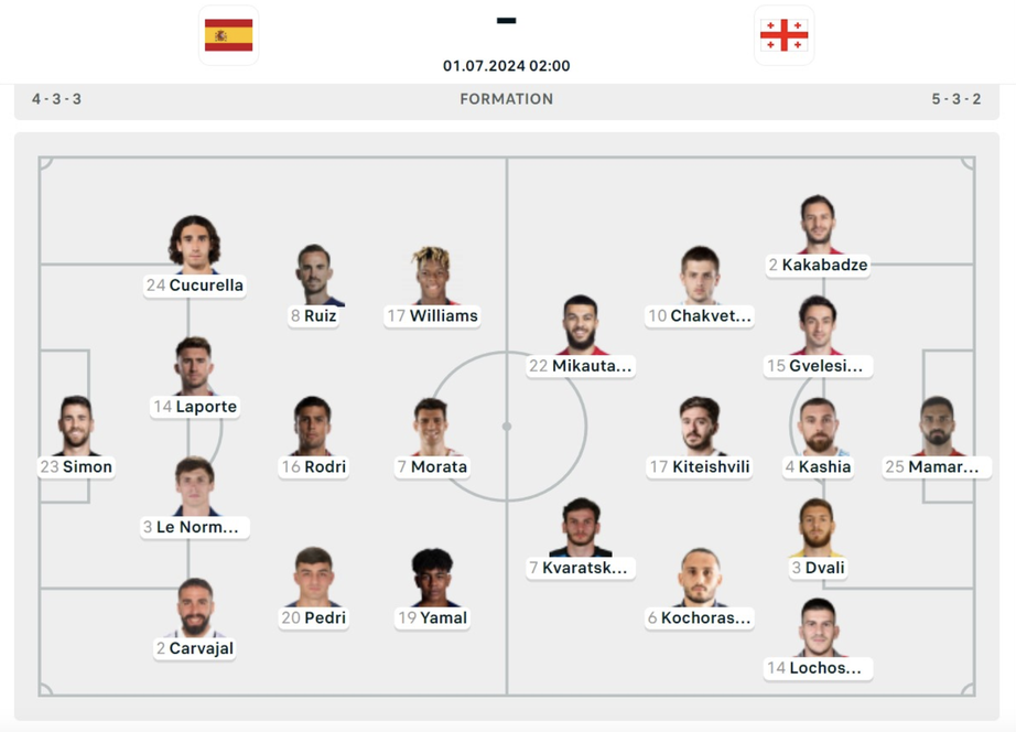 Đội h&igrave;nh ra s&acirc;n T&acirc;y Ban Nha vs Georgia: B&ograve; t&oacute;t ra oai- Ảnh 2.