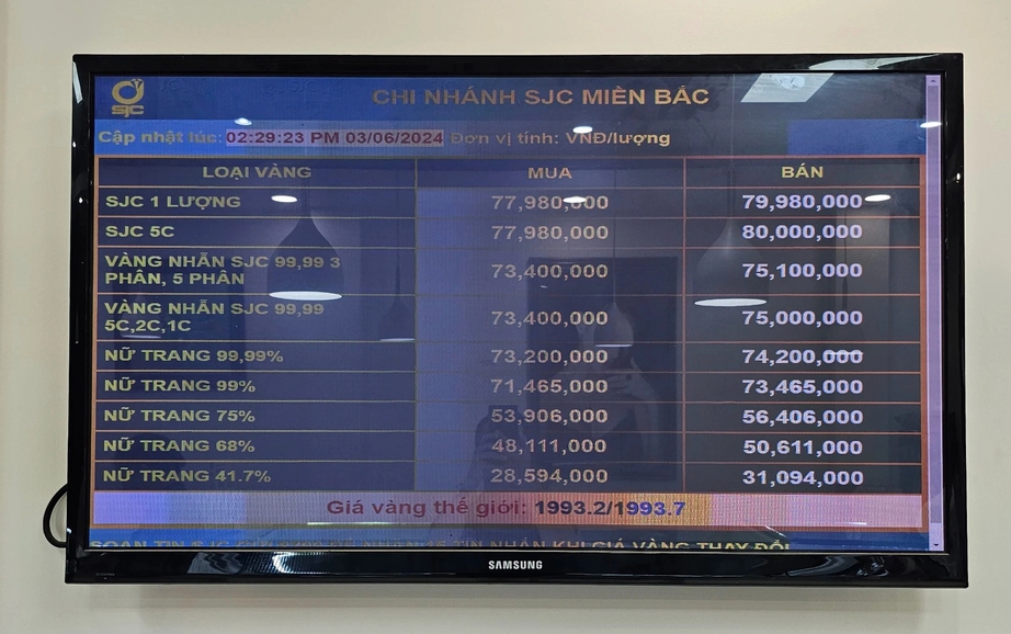 "Ch&aacute;y" v&agrave;ng SJC gi&aacute; b&igrave;nh ổn, nhiều kh&aacute;ch ngậm ng&ugrave;i ra về tay kh&ocirc;ng- Ảnh 1.
