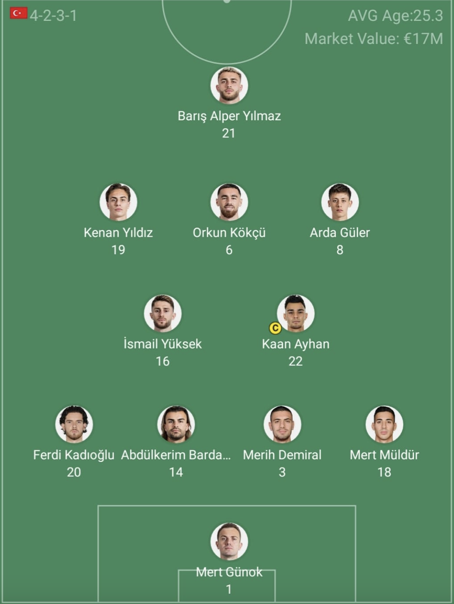 Trực tiếp &Aacute;o vs Thổ Nhĩ Kỳ (2h ng&agrave;y 3/7), v&ograve;ng 1/8 EURO 2024- Ảnh 6.