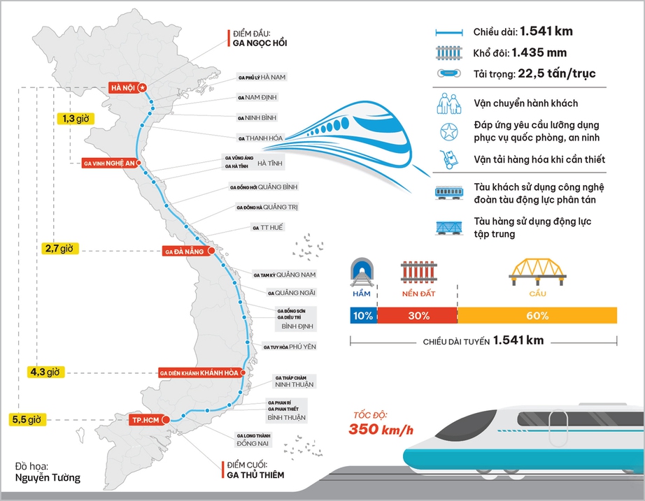 Sẵn sàng làm đường sắt tốc độ cao- Ảnh 1. Sẵn sàng làm đường sắt tốc độ cao- Ảnh 1.