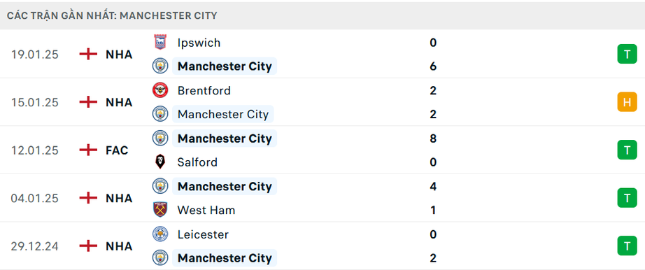 Nhận định, soi tỷ lệ PSG vs Man City (3h ng&agrave;y 23/1), Champions League 2024-2025- Ảnh 5.
