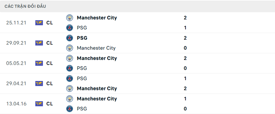 Nhận định, soi tỷ lệ PSG vs Man City (3h ng&agrave;y 23/1), Champions League 2024-2025- Ảnh 3.
