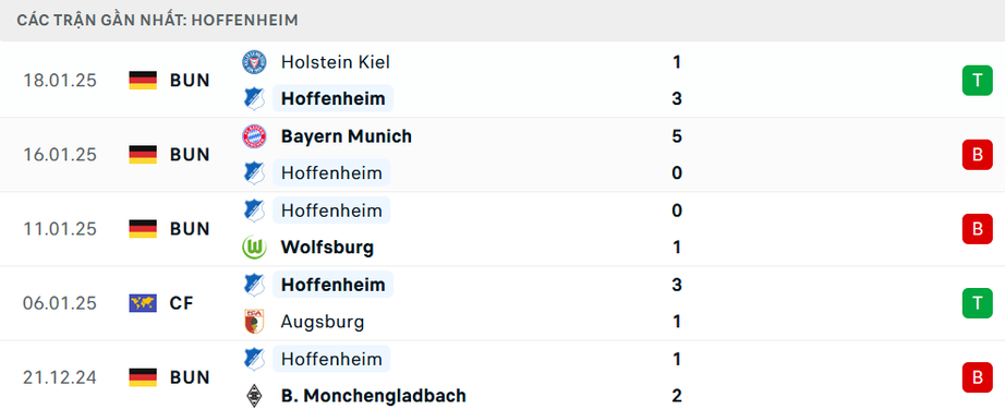 Nhận định, soi tỷ lệ Hoffenheim vs Tottenham (00h45 ng&agrave;y 24/1), Europa League 2024-2025- Ảnh 2.