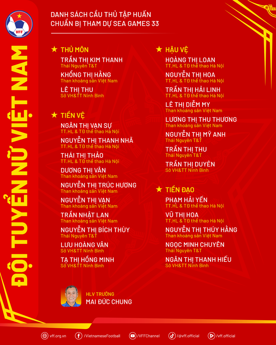 Tuyển nữ Việt Nam hội qu&acirc;n chuẩn bị cho SEA Games 33, v&igrave; sao Huỳnh Như vắng mặt?- Ảnh 2.