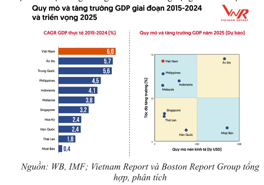 Top 10 điểm đến đầu tư trong chu kỳ tăng trưởng mới của Việt Nam- Ảnh 1.
