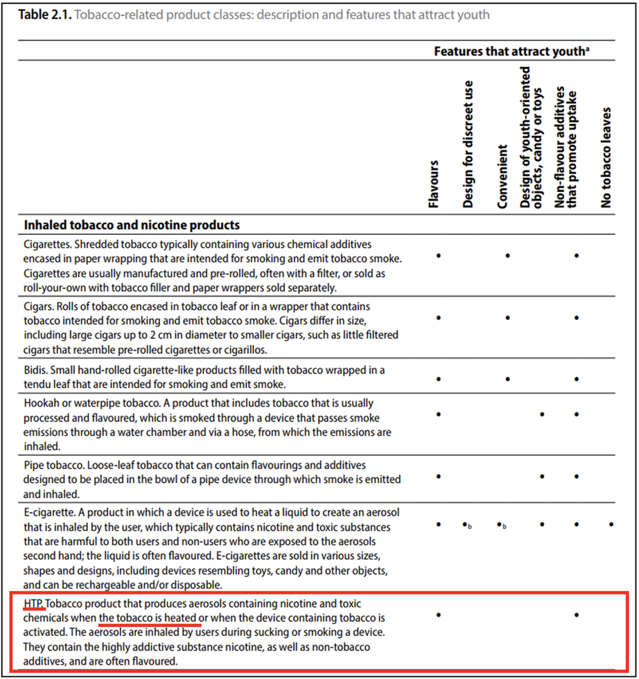 WHO: Thuốc lá nung nóng ít thu hút giới trẻ- Ảnh 1. WHO: Thuốc lá nung nóng ít thu hút giới trẻ- Ảnh 1.