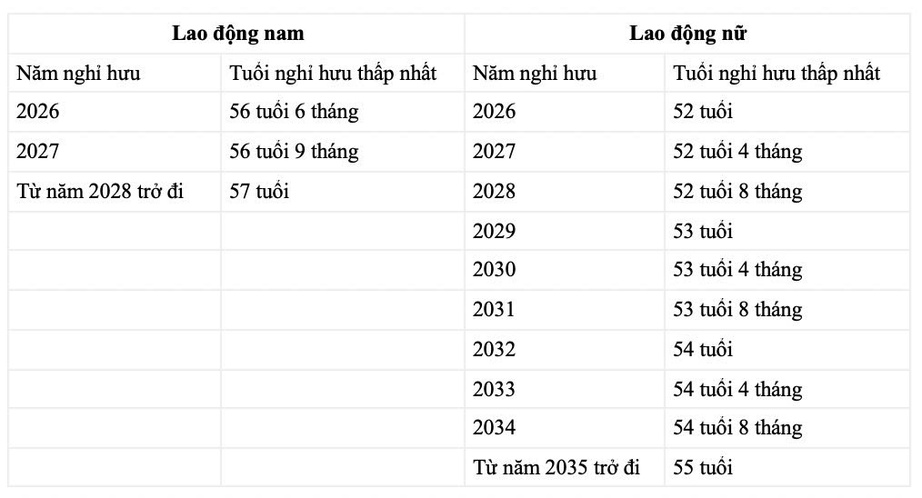 Gi&aacute;o vi&ecirc;n mầm non được nghỉ hưu sớm 5 năm từ 2026- Ảnh 3.