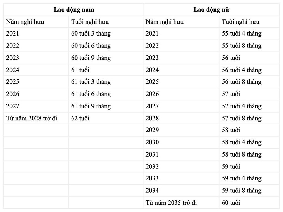 Gi&aacute;o vi&ecirc;n mầm non được nghỉ hưu sớm 5 năm từ 2026- Ảnh 2.