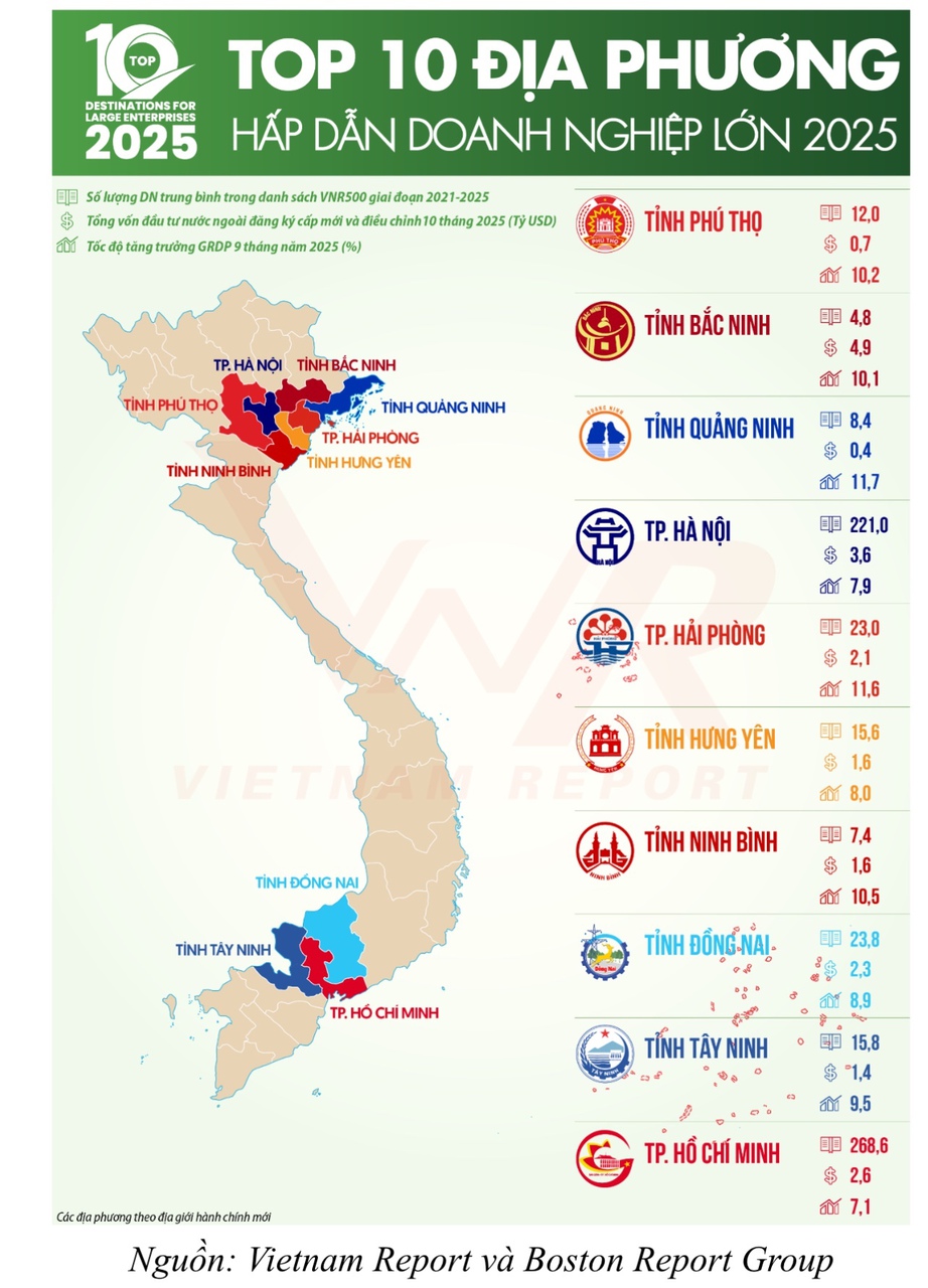 Top 10 điểm đến đầu tư trong chu kỳ tăng trưởng mới của Việt Nam- Ảnh 2.
