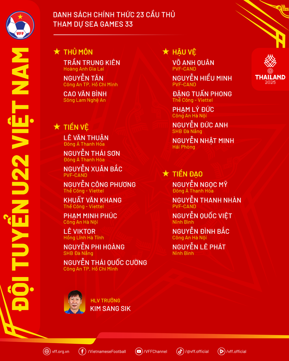U22 Việt Nam chốt danh s&aacute;ch dự SEA Games 33- Ảnh 2.