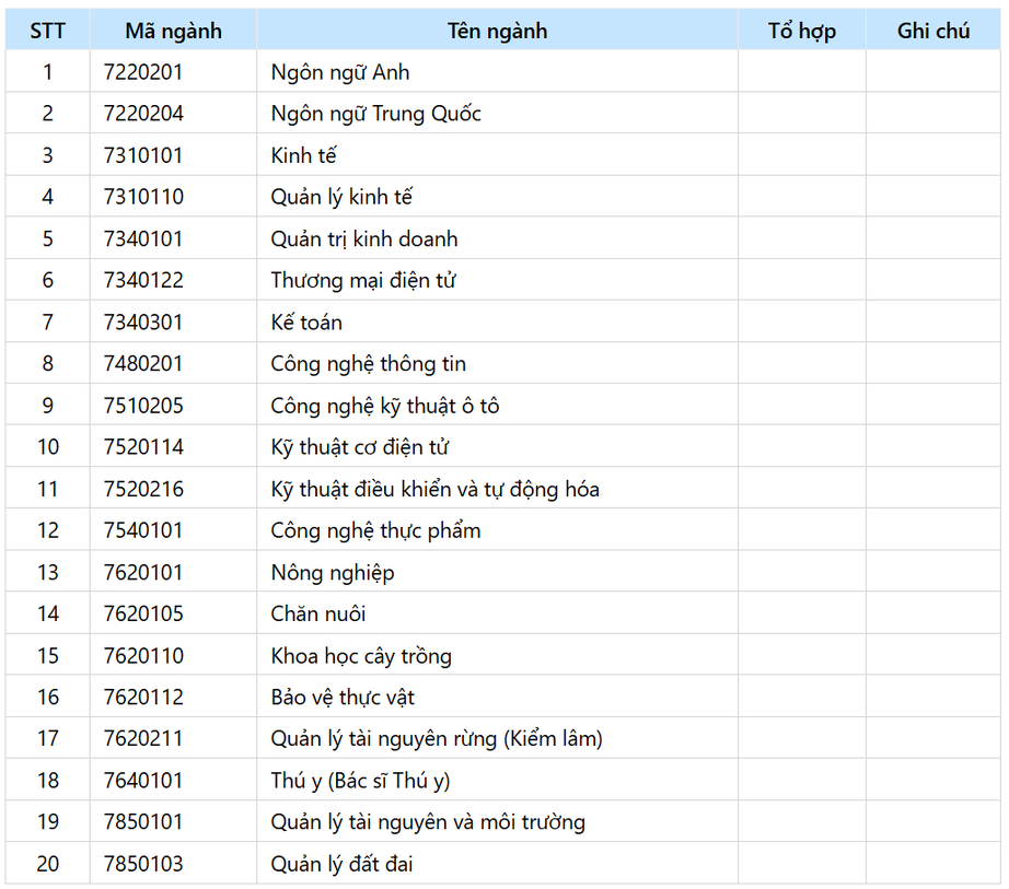 Loạt trường đại học c&ocirc;ng bố đề &aacute;n tuyển sinh năm 2026- Ảnh 4.