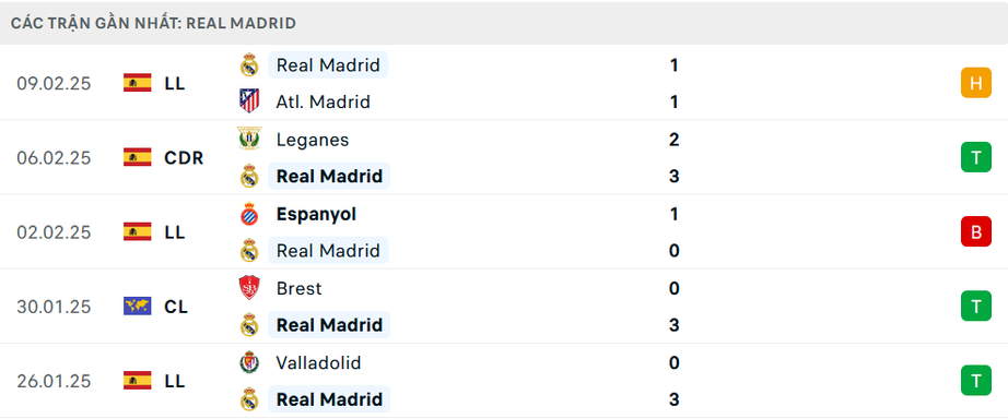 Nhận định, soi tỷ lệ Man City vs Real Madrid (3h ng&agrave;y 12/2), Champions League 2024-2025- Ảnh 5.