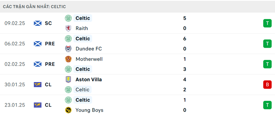 Nhận định, soi tỷ lệ Celtic vs Bayern Munich (3h ng&agrave;y 13/2), Champions League 2024-2025- Ảnh 4.