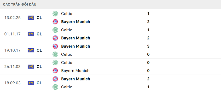 Nhận định, soi tỷ lệ Bayern Munich vs Celtic (3h ng&agrave;y 19/2), Champions League 2024-2025- Ảnh 3.