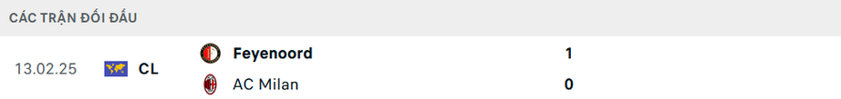 Nhận định, soi tỷ lệ AC Milan vs Feyenoord (00h45 ng&agrave;y 19/2), Champions League 2024-2025- Ảnh 3.