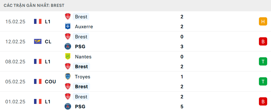 Nhận định, soi tỷ lệ PSG vs Brest (3h ng&agrave;y 20/2), Champions League 2024-2025- Ảnh 5.