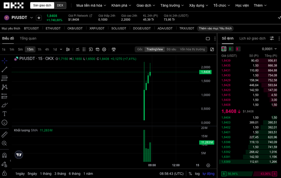Pi Network chính thức lên sàn, giá 1 đồng khiến nhiều người "ngã ngửa"- Ảnh 1. Pi Network chính thức lên sàn, giá 1 đồng khiến nhiều người "ngã ngửa"- Ảnh 1.