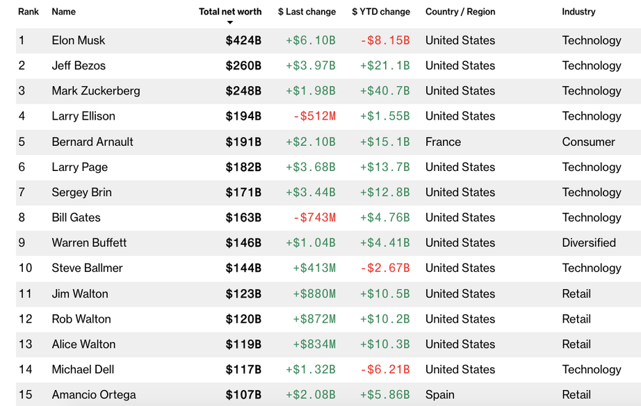 Cổ phiếu "bay cao", &ocirc;ng chủ Facebook kiếm th&ecirc;m 40 tỷ USD- Ảnh 2.