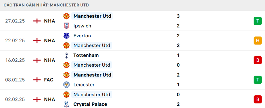 Nhận định, soi tỷ lệ MU vs Fulham (23h30 ng&agrave;y 2/3), FA Cup 2024-2025- Ảnh 4.