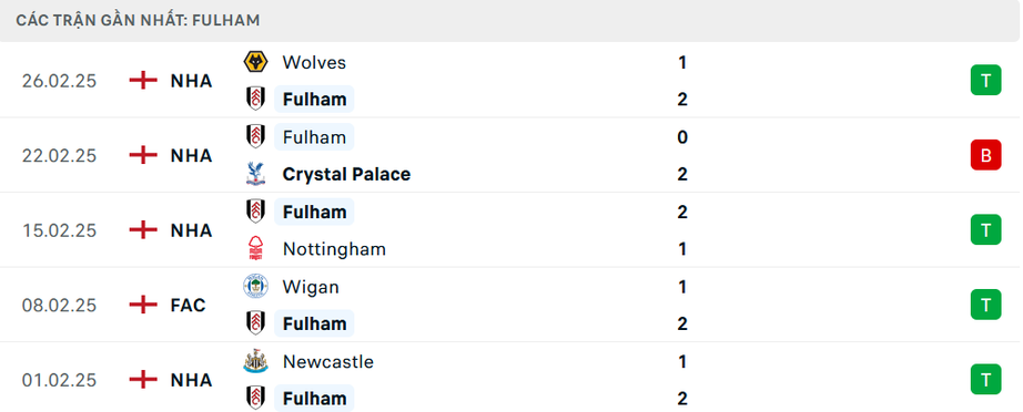 Nhận định, soi tỷ lệ MU vs Fulham (23h30 ng&agrave;y 2/3), FA Cup 2024-2025- Ảnh 5.
