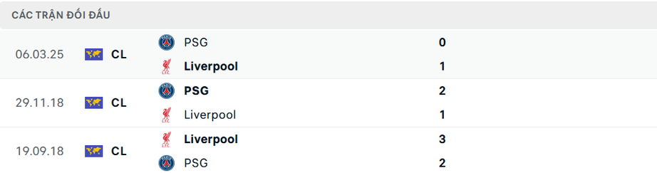 Nhận định, soi tỷ lệ Liverpool vs PSG (3h ng&agrave;y 12/3), Champions League 2024-2025- Ảnh 3.