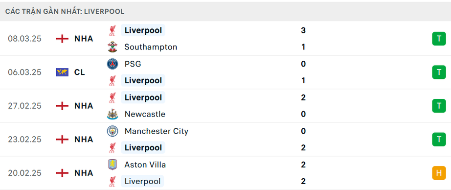 Nhận định, soi tỷ lệ Liverpool vs PSG (3h ng&agrave;y 12/3), Champions League 2024-2025- Ảnh 4.