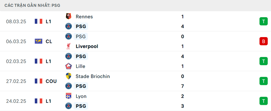 Nhận định, soi tỷ lệ Liverpool vs PSG (3h ng&agrave;y 12/3), Champions League 2024-2025- Ảnh 5.