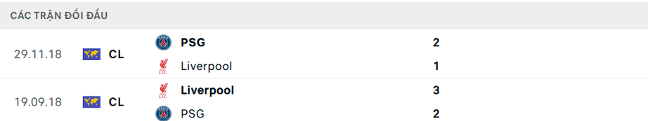 Nhận định, soi tỷ lệ PSG vs Liverpool (3h ng&agrave;y 6/3), Champions League 2024-2025- Ảnh 3.