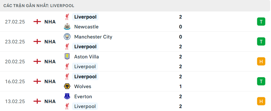 Nhận định, soi tỷ lệ PSG vs Liverpool (3h ng&agrave;y 6/3), Champions League 2024-2025- Ảnh 5.