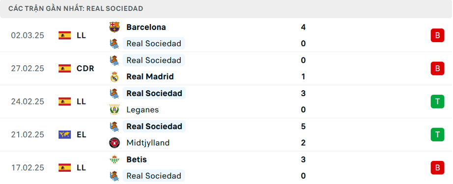 Nhận định, soi tỷ lệ Real Sociedad vs MU (00h45 ng&agrave;y 7/3), Europa League 2024-2025- Ảnh 4.