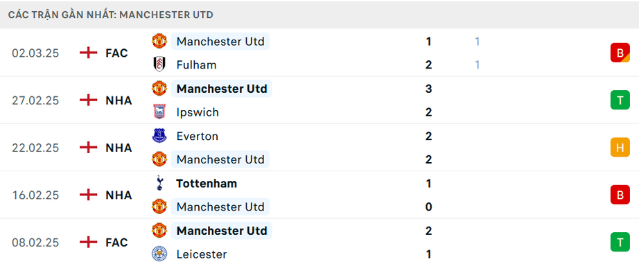 Nhận định, soi tỷ lệ Real Sociedad vs MU (00h45 ng&agrave;y 7/3), Europa League 2024-2025- Ảnh 5.