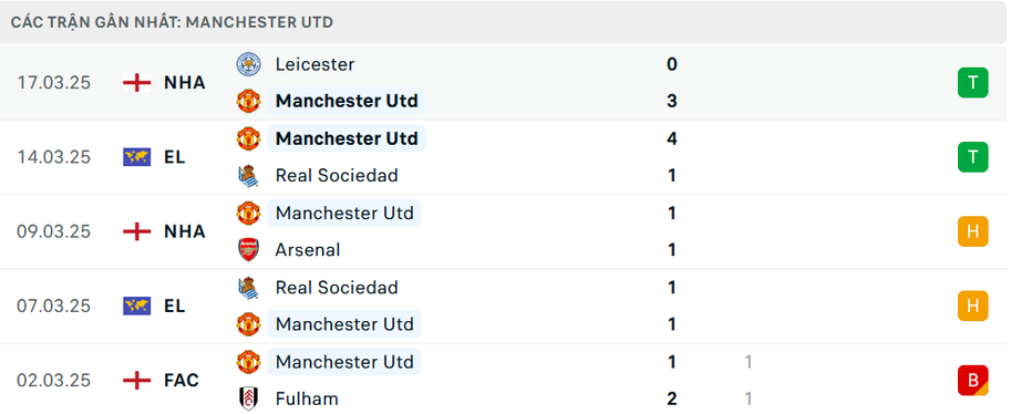 Nhận định, soi tỷ lệ Nottingham vs MU (2h ng&agrave;y 2/4), Ngoại hạng Anh 2024-2025- Ảnh 5.