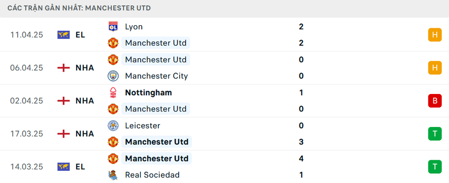Nhận định Newcastle vs Man United (22h30 ng&agrave;y 13/4), Ngoại hạng Anh 2024-2025- Ảnh 5.