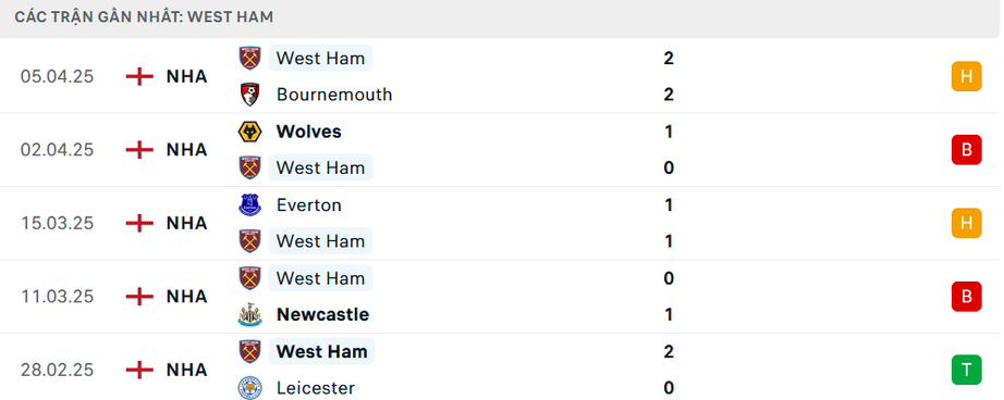 Nhận định, soi tỷ lệ Liverpool vs West Ham (20h ng&agrave;y 13/4), Ngoại hạng Anh 2024-2025- Ảnh 5.
