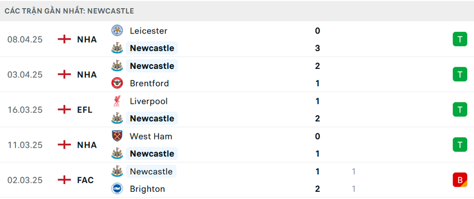 Nhận định Newcastle vs Man United (22h30 ng&agrave;y 13/4), Ngoại hạng Anh 2024-2025- Ảnh 4.