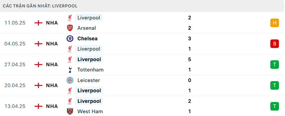 Nhận định, soi tỷ lệ Brighton và Liverpool (2h ngày 20/5), Ngoại hạng Anh 2024-2025- Ảnh 6. Nhận định, soi tỷ lệ Brighton và Liverpool (2h ngày 20/5), Ngoại hạng Anh 2024-2025- Ảnh 6.