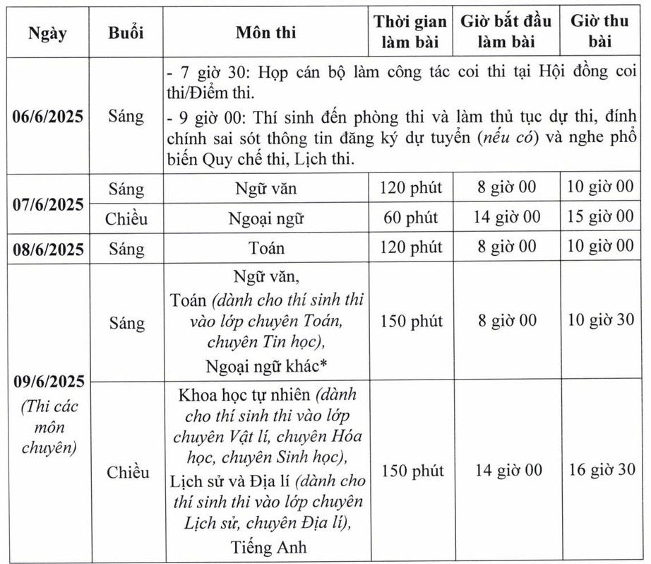 Hà Nội công bố điểm thi và điểm chuẩn lớp 10 trước 6/7- Ảnh 2. Hà Nội công bố điểm thi và điểm chuẩn lớp 10 trước 6/7- Ảnh 2.