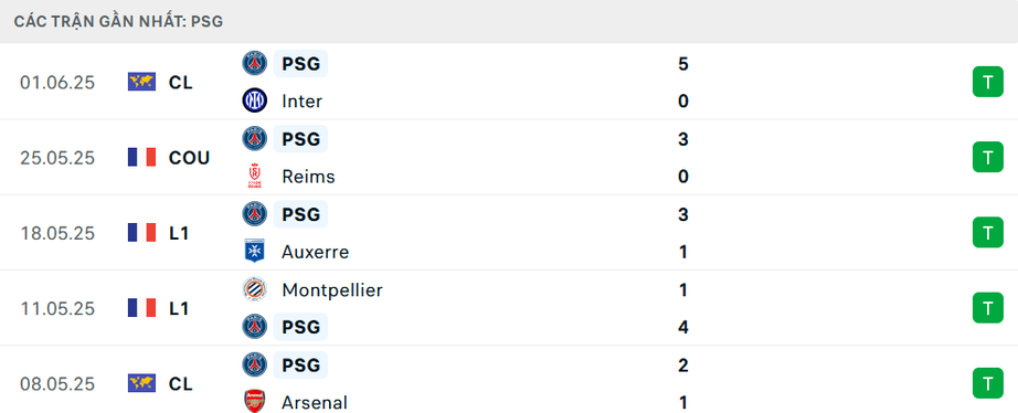 Nhận định, soi tỷ lệ PSG vs Atletico Madrid (2h ng&agrave;y 16/6), FIFA Club World Cup 2025- Ảnh 4.